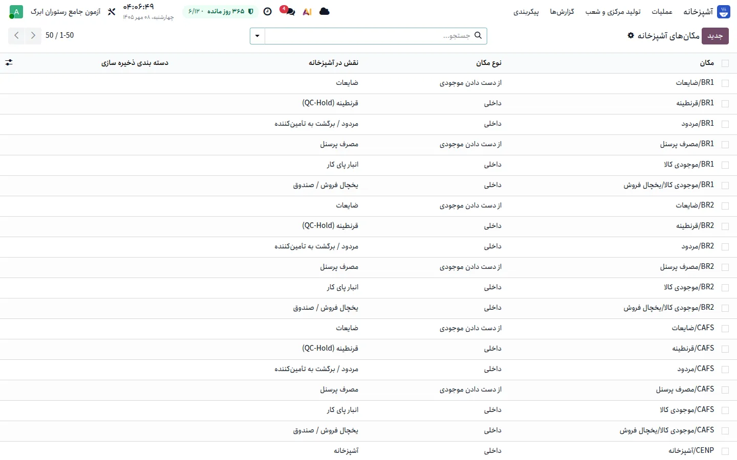 فهرست مکان‌های آشپزخانه با نقش: انبار پای کار، تحویل و اختلاف، بخش‌های آشپزخانه، قرنطینه، مردود، مصرف پرسنل و ضایعات