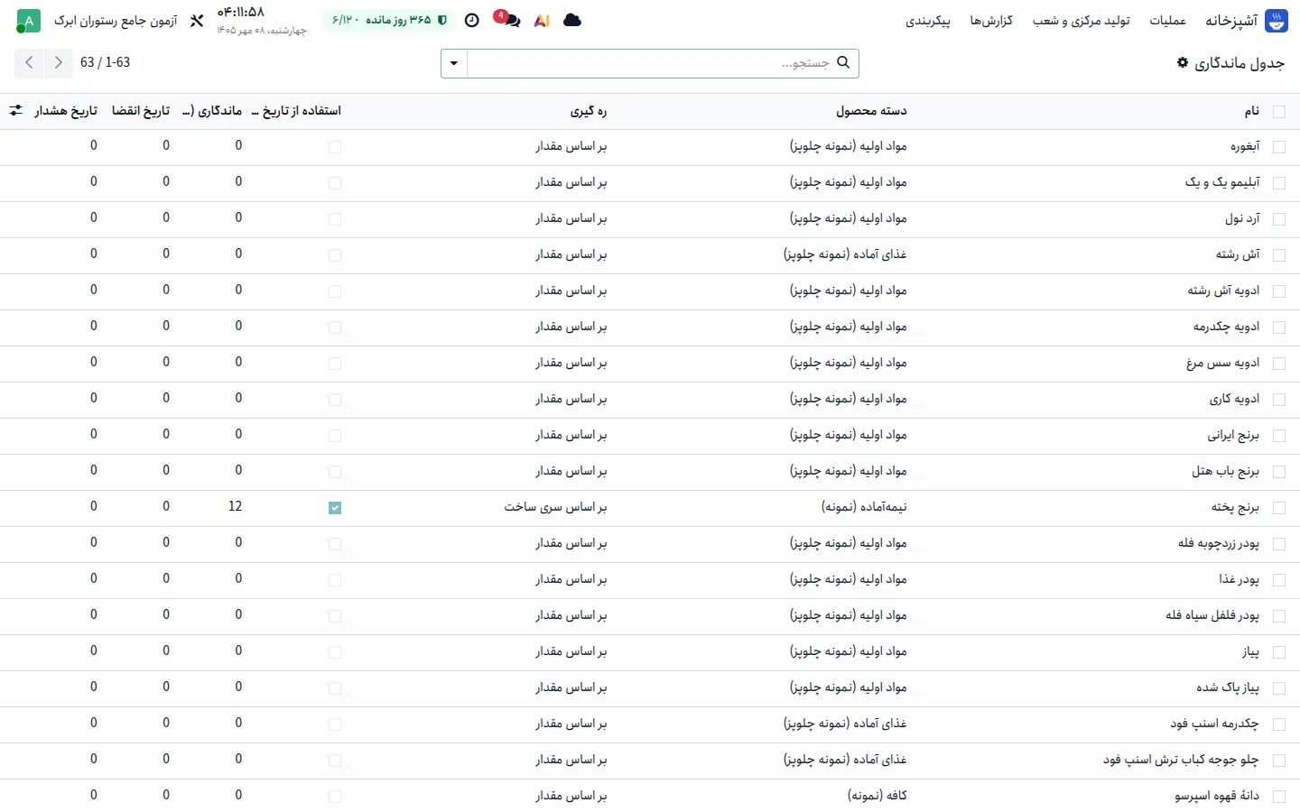جدول ماندگاری ساعتی نیمه‌آماده‌ها