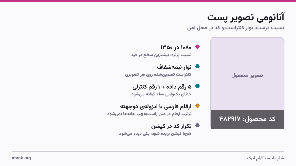 آناتومی تصویر پست اینستاگرام با کد محصول: نوار نیمه‌شفاف پایین تصویر، کد شش رقمی با ارقام فارسی، فاصله از لبه و نسبت تصویر ۱۰۸۰ در ۱۳۵۰
